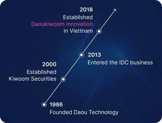 dki-image
